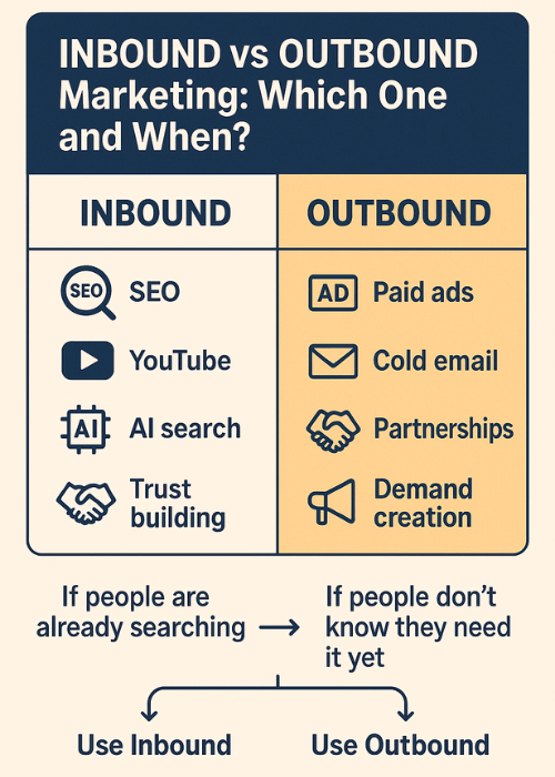 Inbound Vs Outbound Marketing