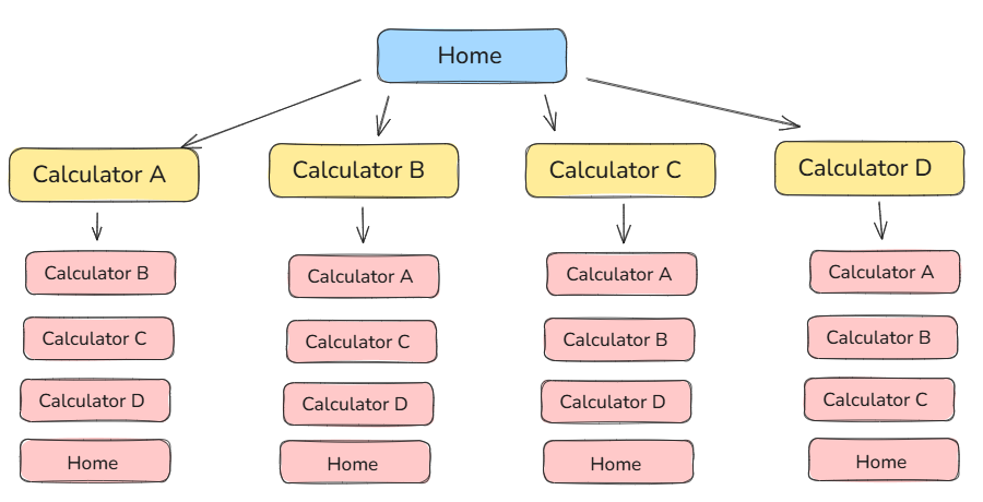 Internal Linking Structure of Grade Calculator